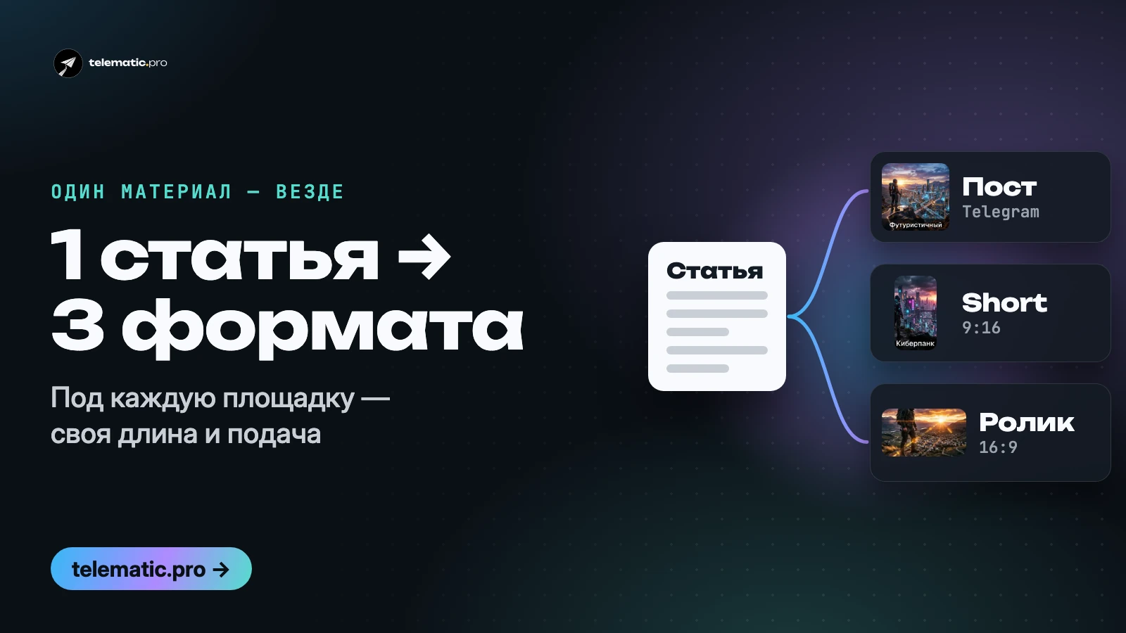 Одна статья — пост, Short и ролик