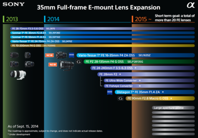 Sony: 35mm Full-frame E-mount Lens Expansion