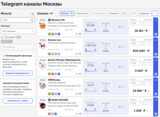 Telegram-реклама в Москве: как выбрать каналы и не слить бюджет