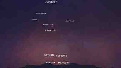 Как может выглядеть планетарное шествие 28 февраля