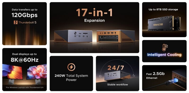Collage showing a 17-in-1 Thunderbolt 5 docking station with features: 120Gbps data, up to 8TB SSD, 8K@60Hz dual display, 240W power, 2.5Gb Ethernet, stable workflow, and intelligent cooling.