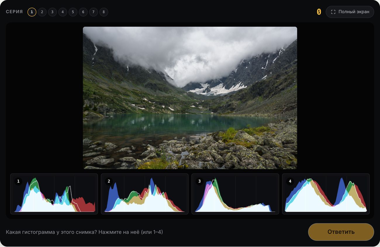 Histogram